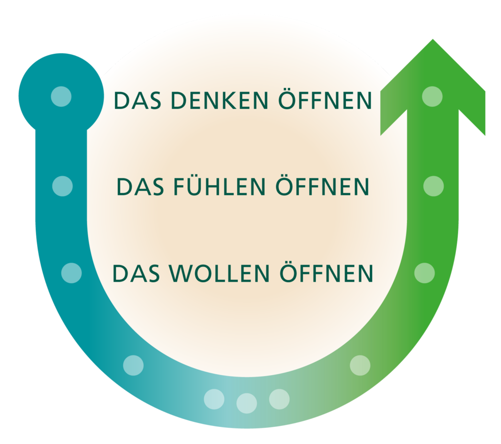 U-Prozess-einfach-1024x908
